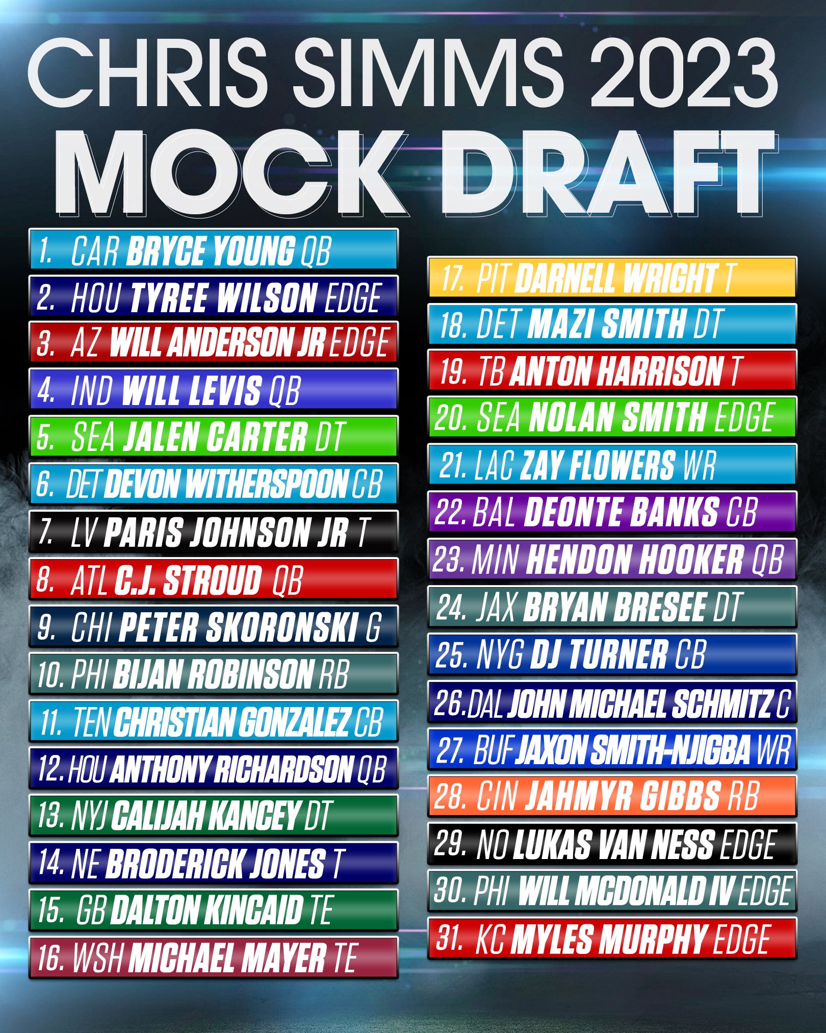 packers mock draft 2023 7 rounds